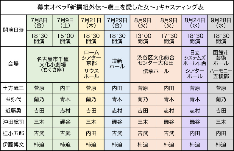 出演者キャスティング表